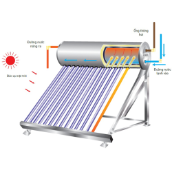 Năng lượng mặt trời Daphovina