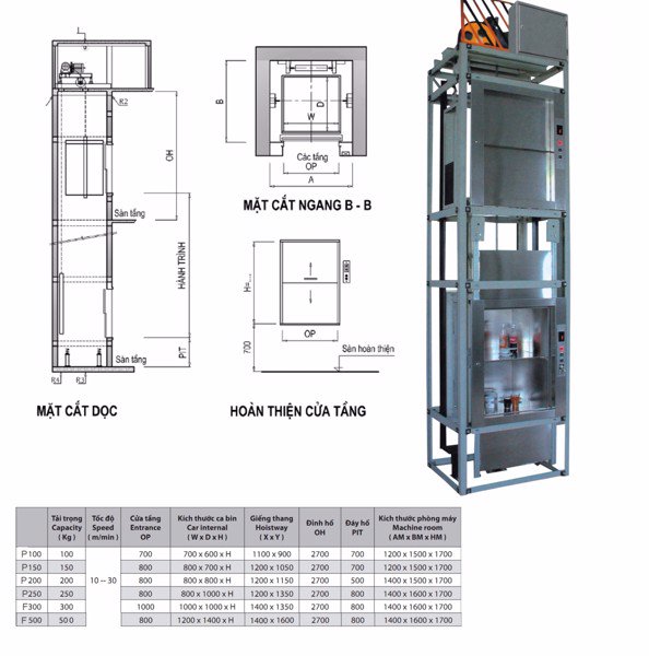 Tủ điện điều khiển PLC thang máy tải thực phẩm 100kg 4 tầng tại Nha Trang Khánh Hòa